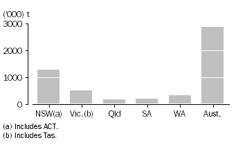 Graph: WHEAT GRAIN STORED BY WHEAT GROWERS AND USERS, as at 31 March 2011