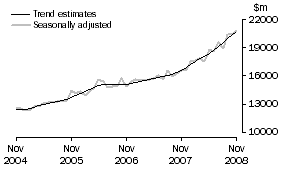 Graph: GOODS DEBITS