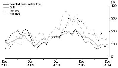 Graph: MINERAL EXPLORATION, Original series