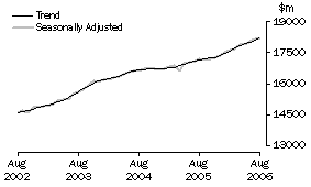 Graph: Industry trends_Total retail