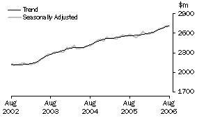 Graph: Industry trends_Household good retailing