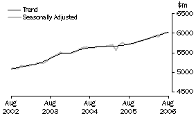 Graph: State trends_New South Wales