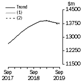 Graph: What If - Equipment, Plant & Machinery