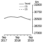 Graph: What If - Total