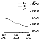 Graph: What If - Buildings & Structures