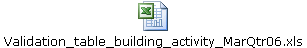 Validation_table_building_activity_MarQtr06.xls
