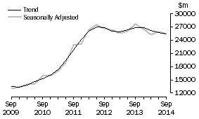 Graph: Buildings and structures