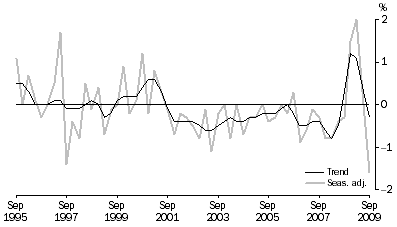 Graph: NET EXPORTS CONTRIBUTION TO GROWTH, Volume measures