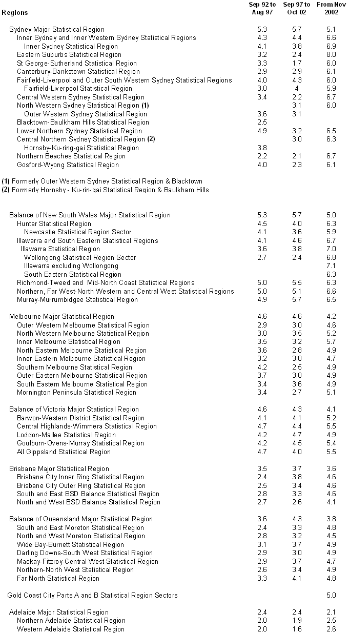 Picture: 25% relative standard error cut-offs by dissemination regions