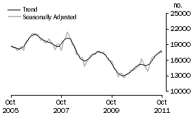 Graph: Refinancing