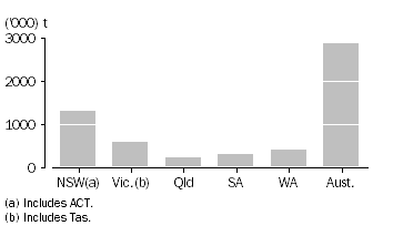 Graph: WHEAT GRAIN STORED BY WHEAT GROWERS AND USERS, as at 28 February 2011