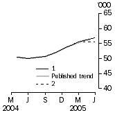 Graph: whatif_What if Graph