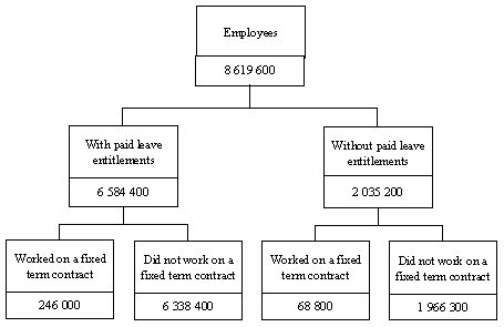 Diagram: EMPLOYEES
