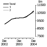 Graph: What If Equipment