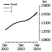 Graph: What If Total
