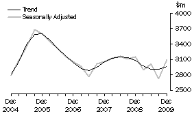 Graph: Graph Manufacturing