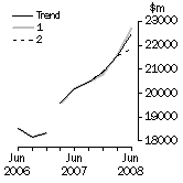 Graph: What If Total