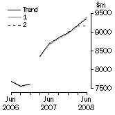 Graph: What If Buildings
