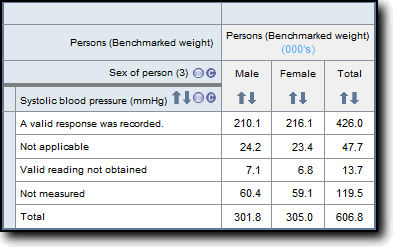 Picture of Systolic blood pressure by Sex