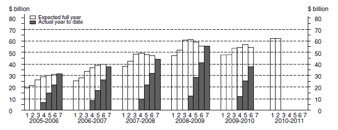 Graph : Buildings and Structures