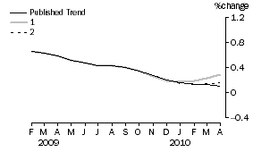 Graph: What_if_graph