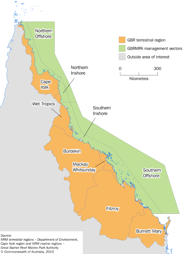 Figure 3. GBRMPA Management Sectors