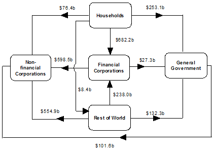 Diagram: At end of December Quarter 2011