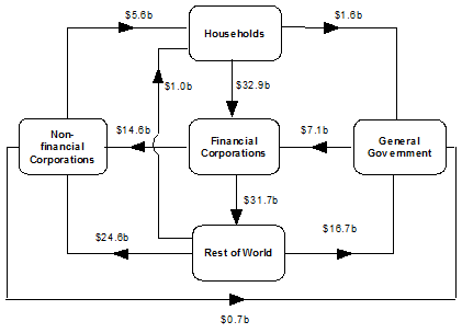 Diagram: During December Quarter 2011