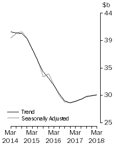 Graph: Frontpage Total Capex