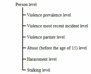 Diagram: CURF file structure