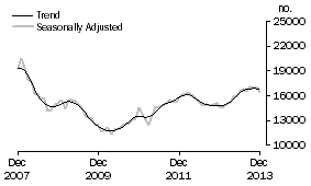 Graph: Refinancing