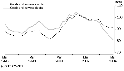 Graph: Implicit Price Deflator