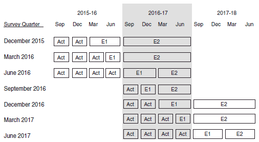 Diagram: Period to which reported data relates
