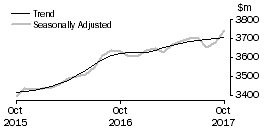 Graph: Cafes, restaurants and takeaway food services