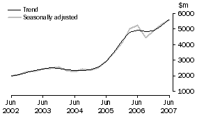 Graph: Mining, CVM