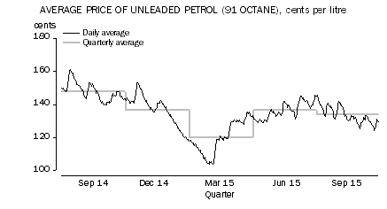 Diagram: TRANSPORT GROUP (+0.1%)