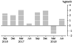 Graph: This graph shows the percentage growth of common funds' assets.