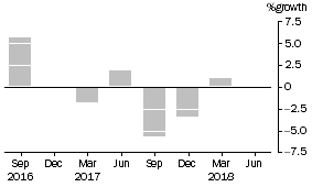 Graph: This graph shows the percentage growth of cash management trusts' assets.