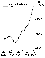 Graph: Value of work done, Total engineering—Volume terms