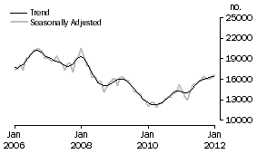 Graph: Refinancing