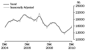 Graph: Refinancing
