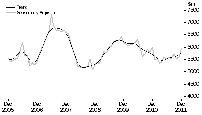 Graph: PURCHASE OF DWELLINGS BY INDIVIDUALS FOR RENT OR RESALE