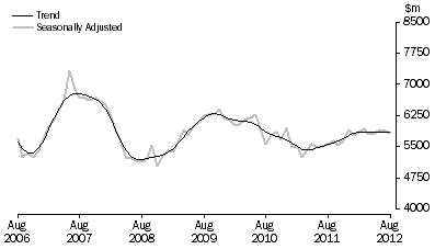 Graph: PURCHASE OF DWELLINGS BY INDIVIDUALS FOR RENT OR RESALE