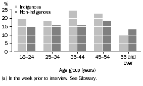 Graph: Risky/high risk alcohol consumption(a), Males
