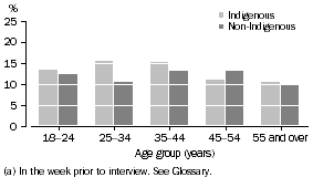Graph: Risky/high risk alcohol consumption(a), Females