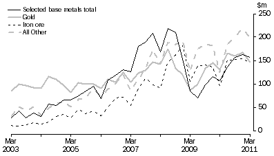 Graph: MINERAL EXPLORATION, Original series