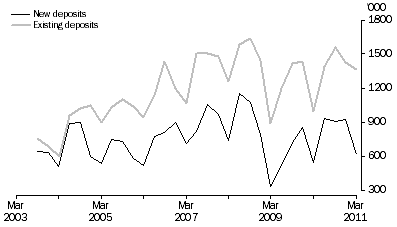 Graph: Metres Drilled, Original series