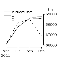 Graph: Trend Revisions 