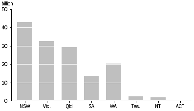 Graph: area of operation