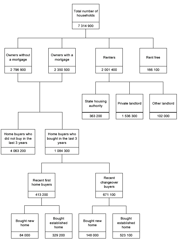 Image - DENDOGRAM OF SELECTED HOUSEHOLD CHARACTERISTICS